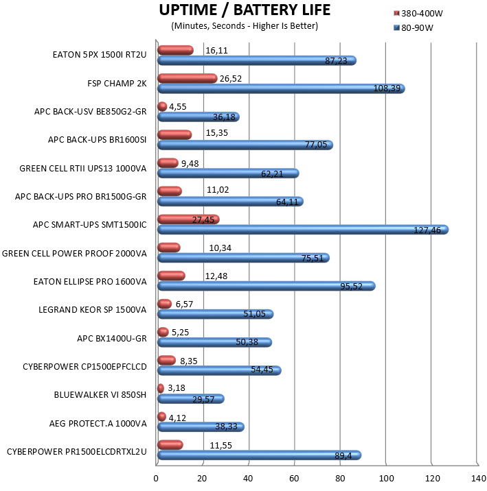 uptime