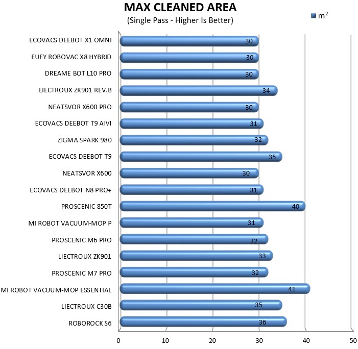 cleanedarea