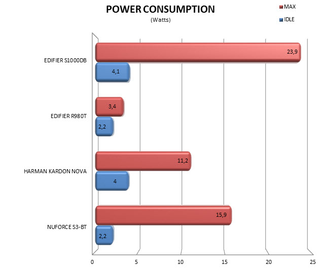 consumption