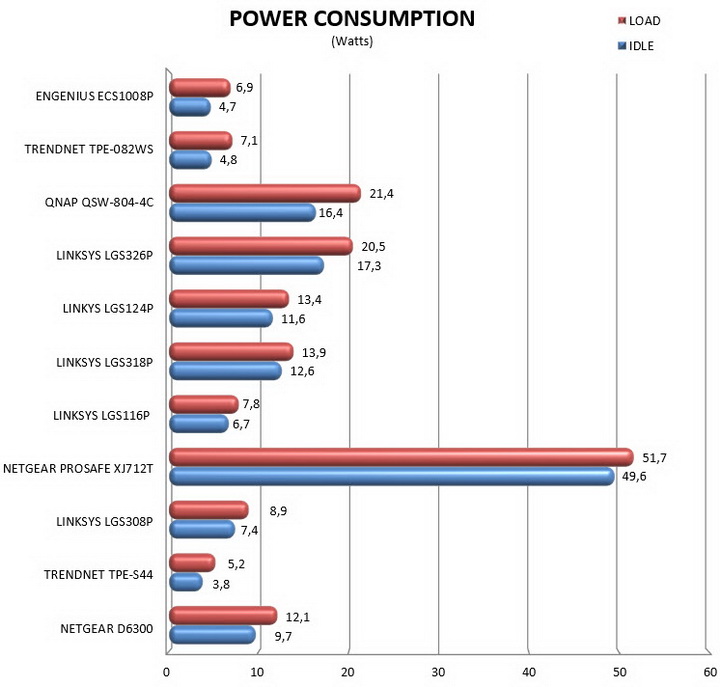 consumption