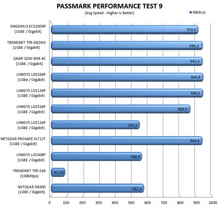 passmark