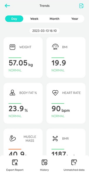 Eufy Smart Scale P2 Pro Review: Heart Rate & 3D Modelling - Tech