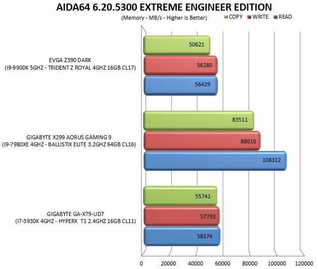 aida64