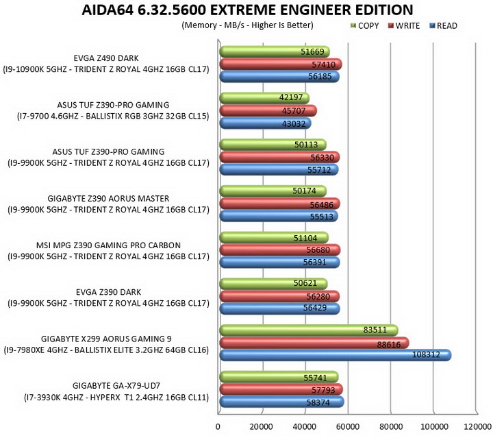 aida64