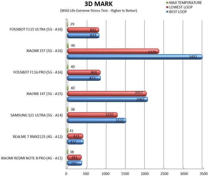 3dmark
