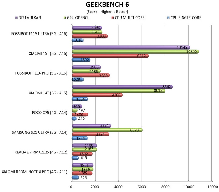 geekbench6