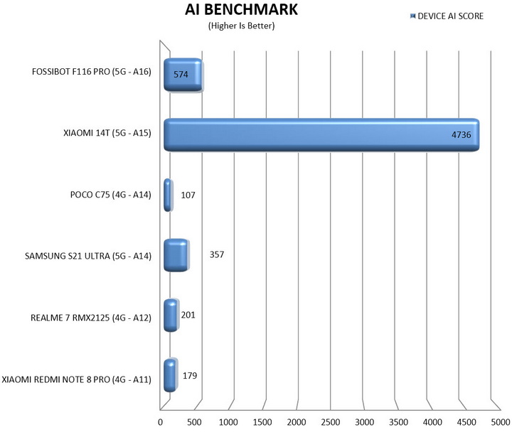 aibenchmark