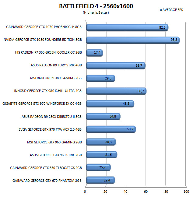 bf42560