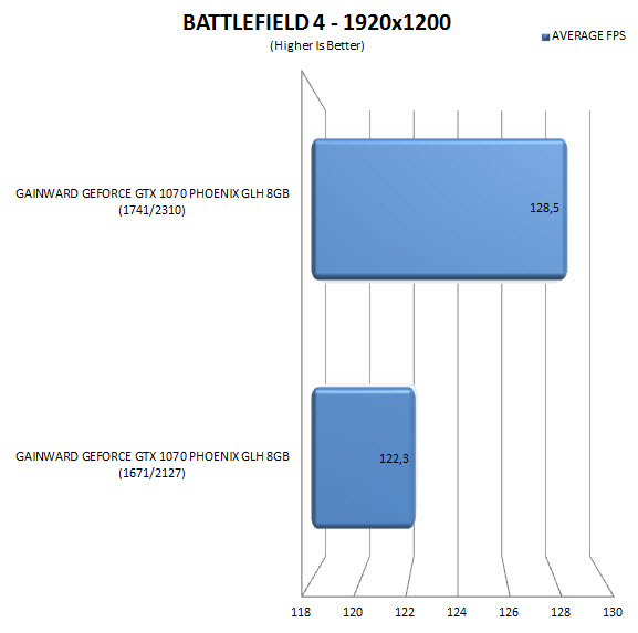 bf4oc