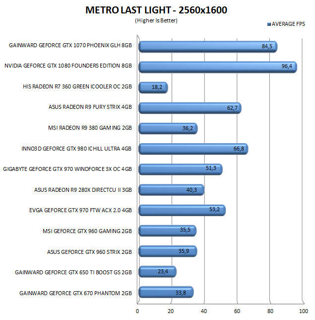 metro2560