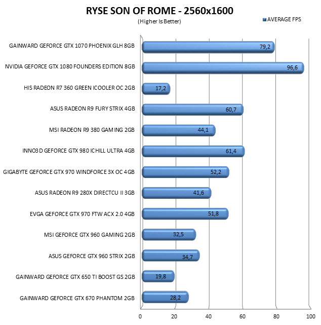 ryse2560