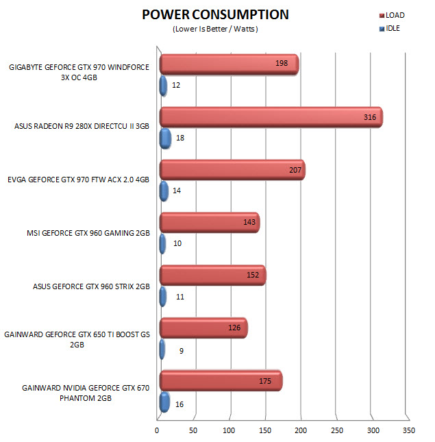 consumption