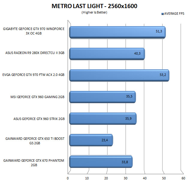 metroll2560