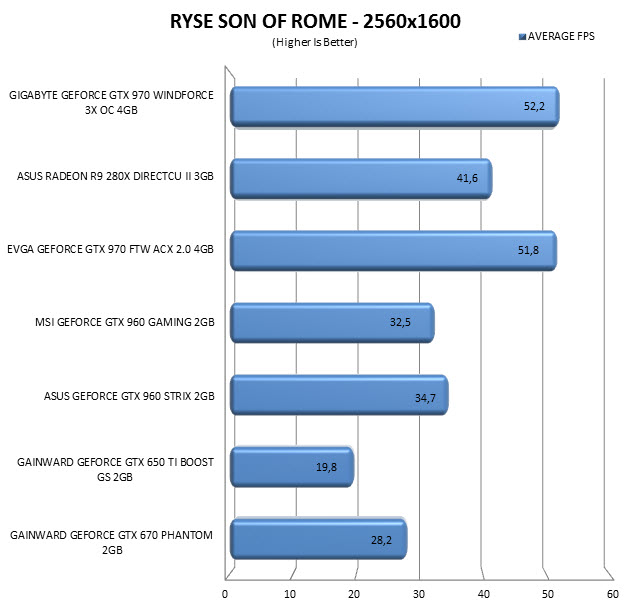 ryse2560