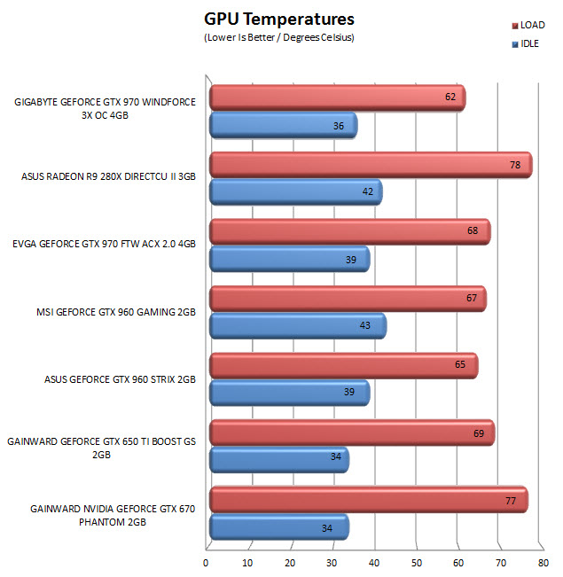 temps