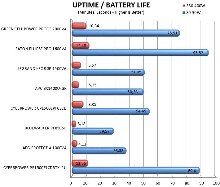 uptime