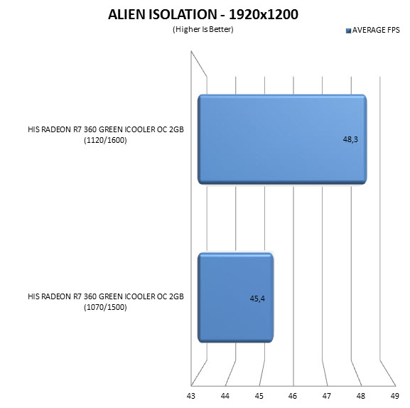 alienoc1920