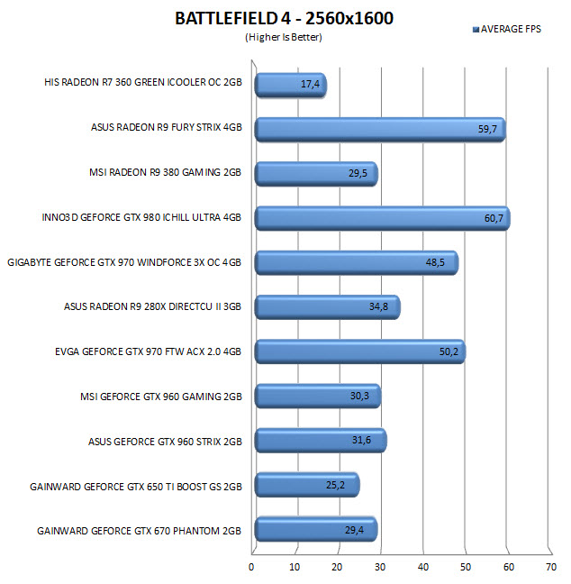 bf42560