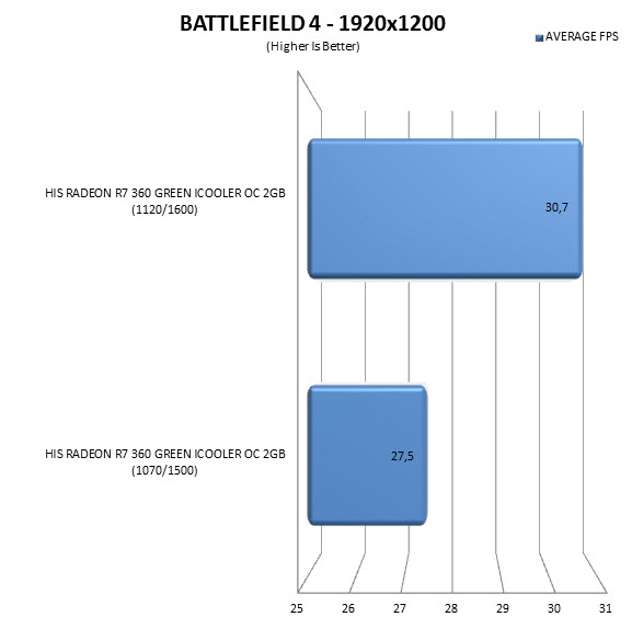 bf4oc1920