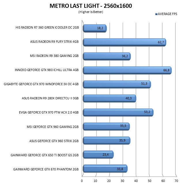 metro2560