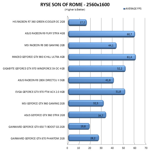 ryse2560