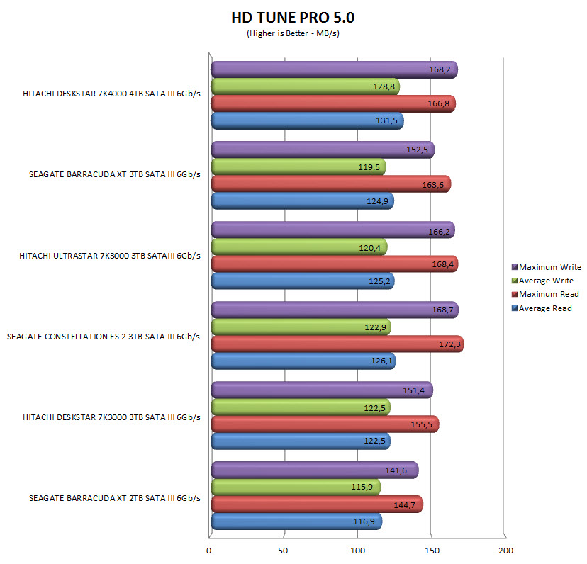 hdtune