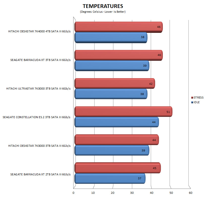 temps