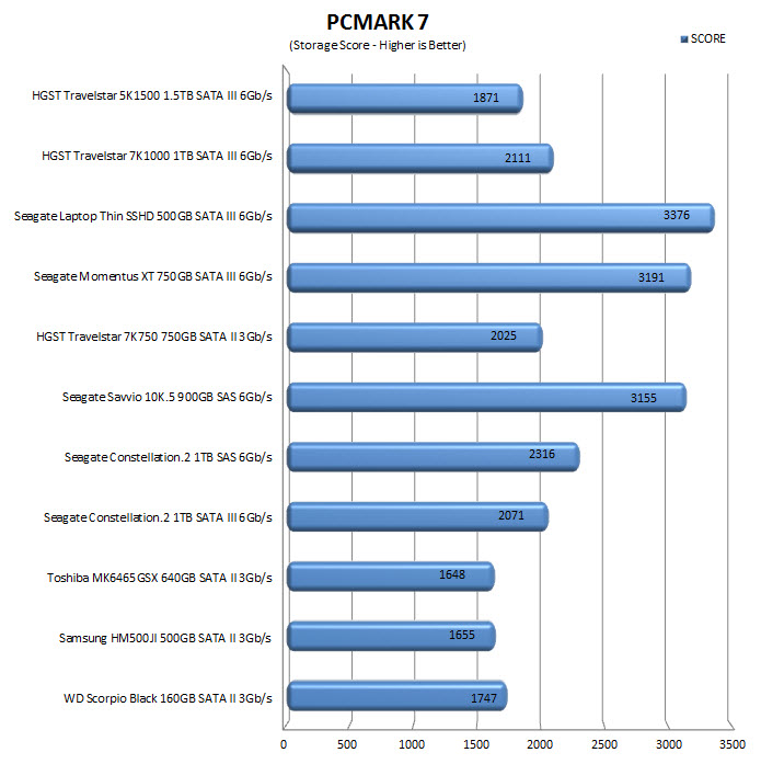 pcmark7