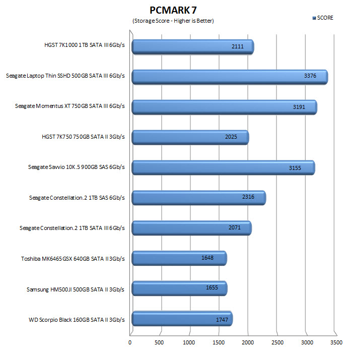 pcmark7