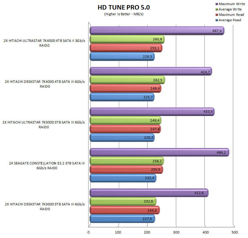 hdtuneraid