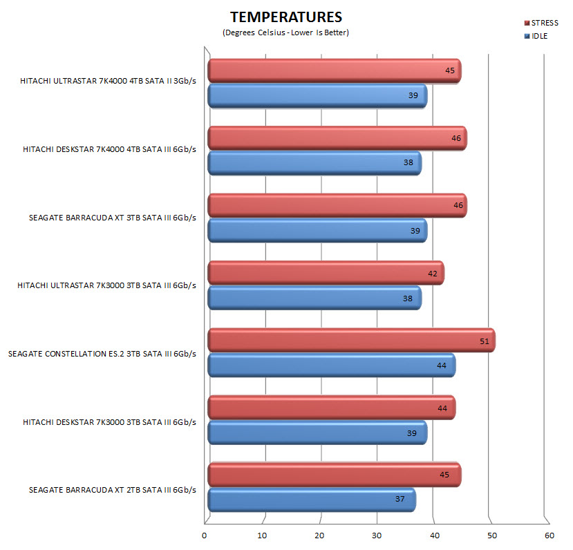 temps