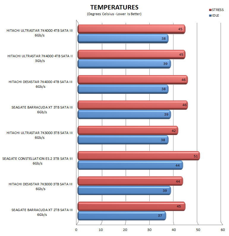 temps