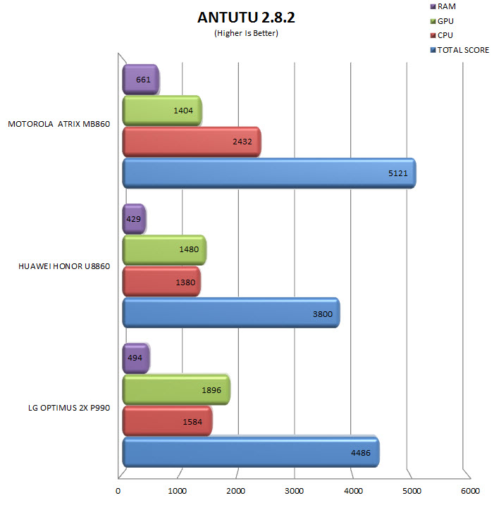 antutu