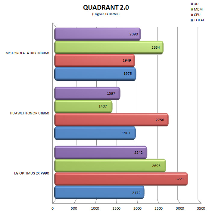 quadrant