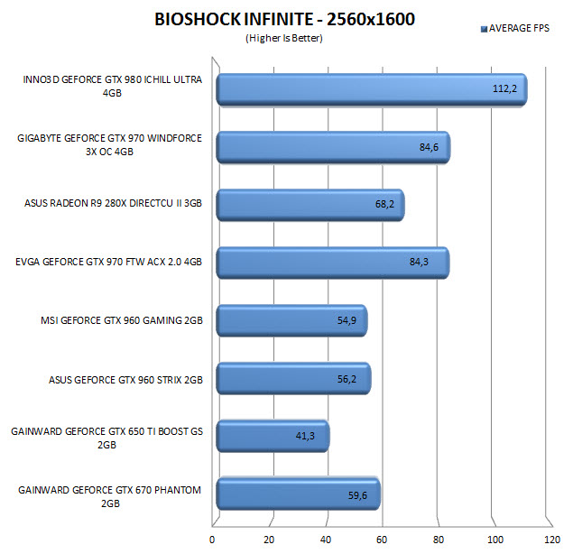 bio2560