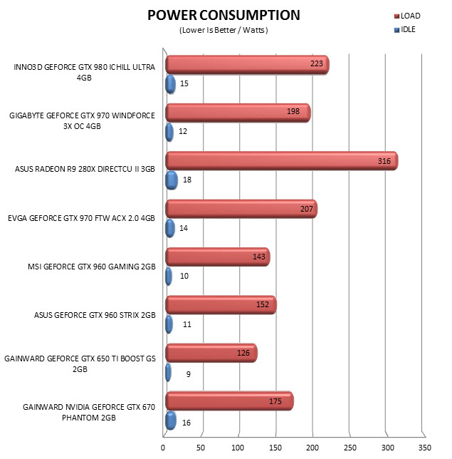 consumption