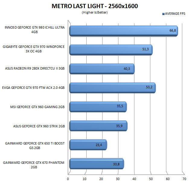 metro2560