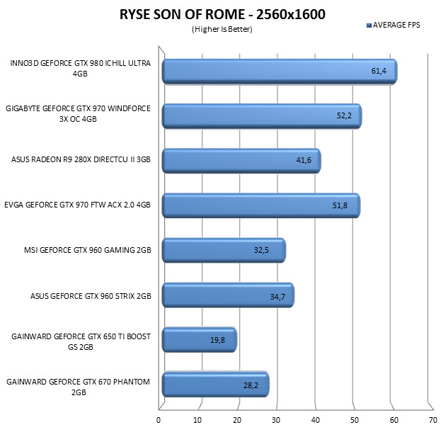 ryse2560