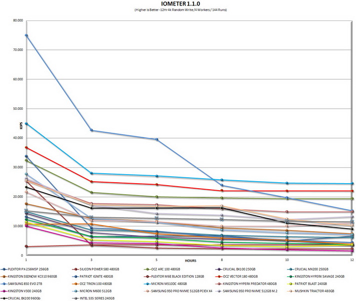 iometer12hrgrapht