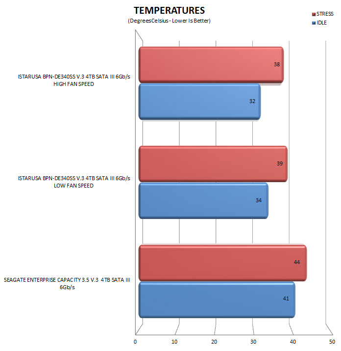 temps