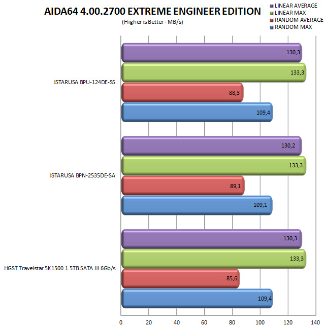 aida64