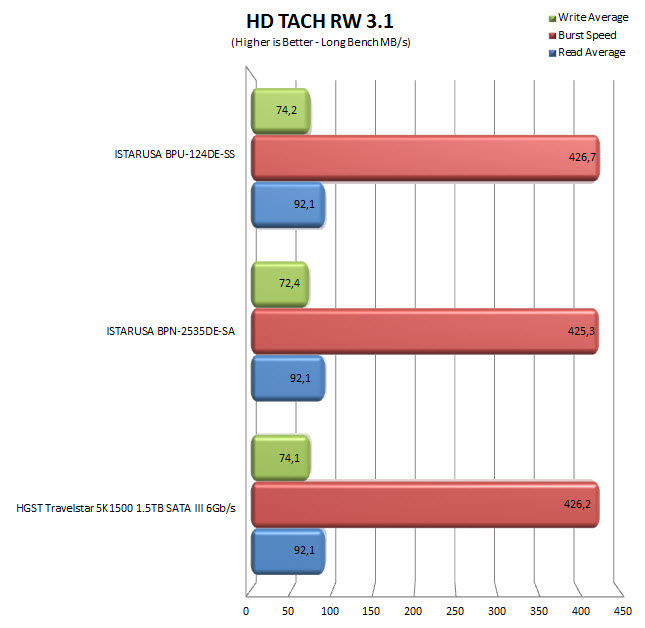 hdtachrw