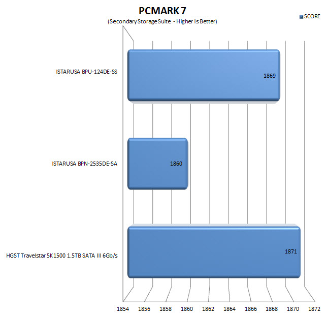 pcmark7