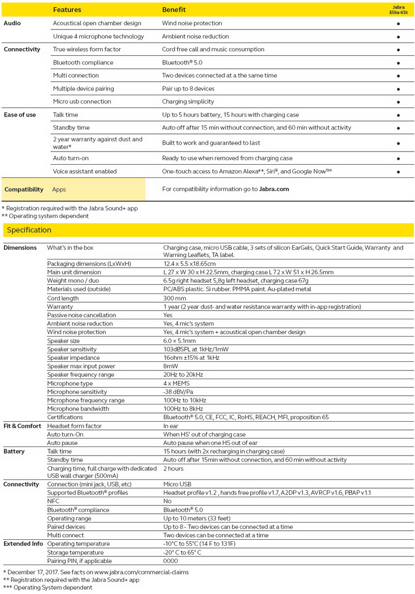 featspecs