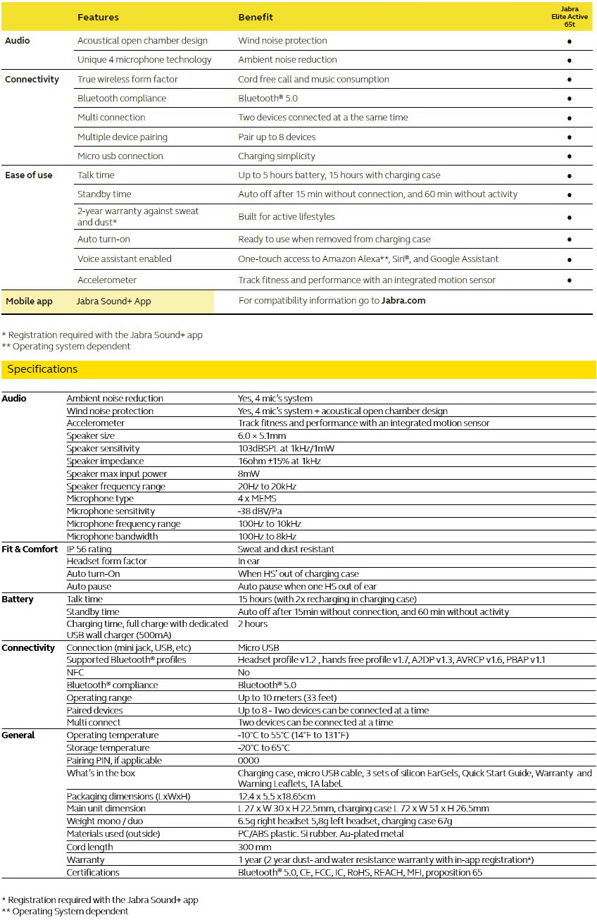 Jabra 65t top features