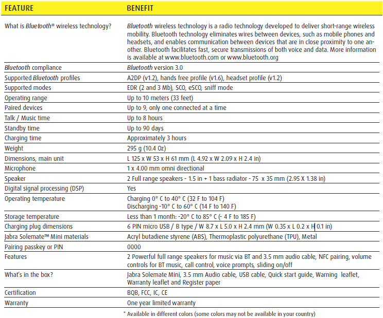 featspecs