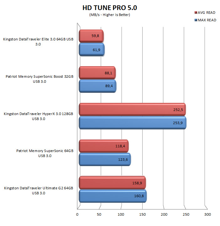 hdtunepro