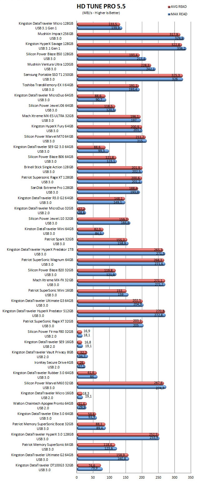 hdtunepro