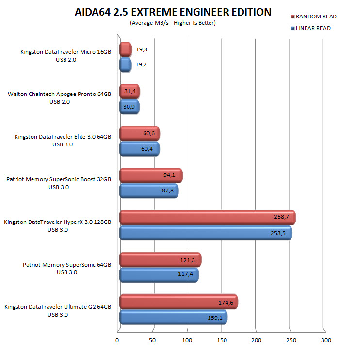 aida64