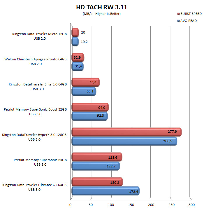 hdtachrw